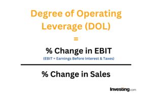 Degree Of Operating Leverage Dol Definition Importance Investing