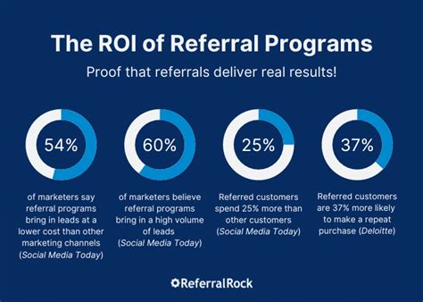 How To Build A Strong Customer Referral Program In Responsify