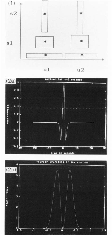 Figure 3 From Application Of The Wavelet Transform To The Digital Image Processing Of Electron