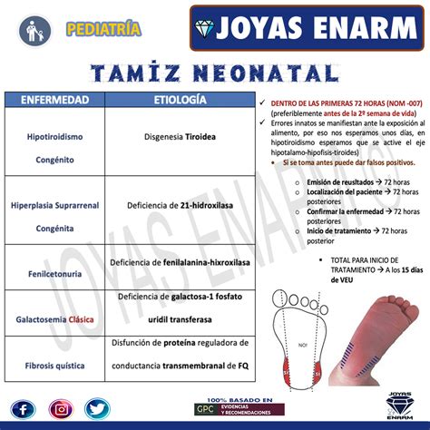 Joyas Enarm On Twitter Repaso Neonatolog A Encuentra El Tema