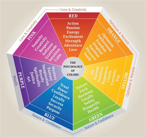 Color Psychology In Marketing Branding Zoviz Blog