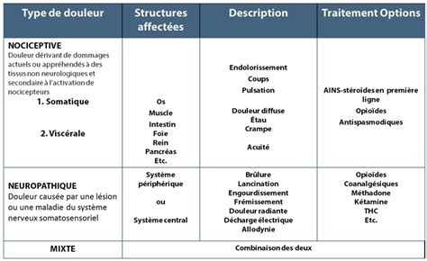 Qdsa Affectif Abr G Palli Science Site Officiel De Formation En