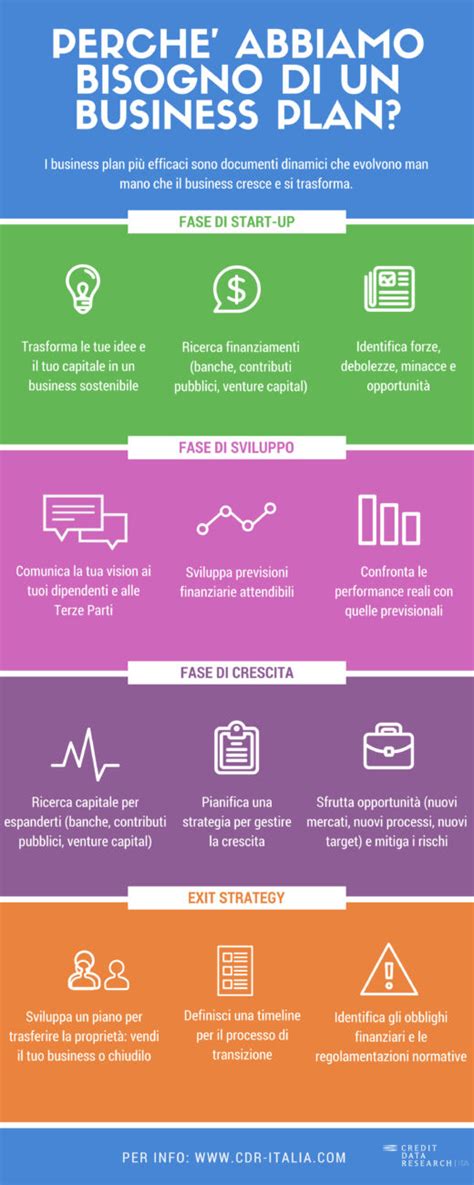 Business Plan Cosè Definizione E A Cosa Serve Inside Marketing