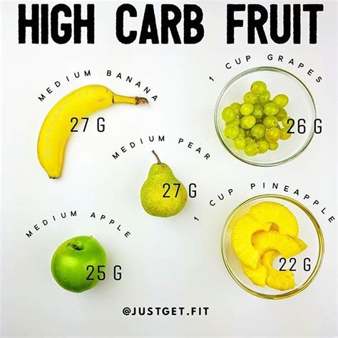 High Carb Fruit: Carbs are NOT bad, they help fuel your body. I ...