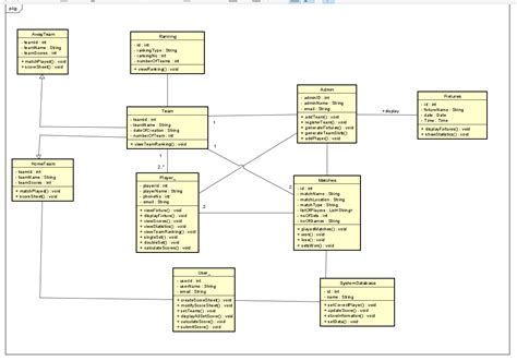 Generating Java Code From Uml Class And Sequence Diagrams Ja