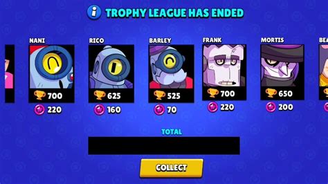 Trophies Season Reset May 2021 Desai Gaming Brawl Stars YouTube