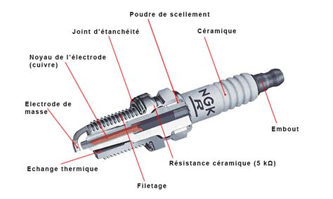 Bougies Accessoires Boutique aéronautique ULM TECHNOLOGIE