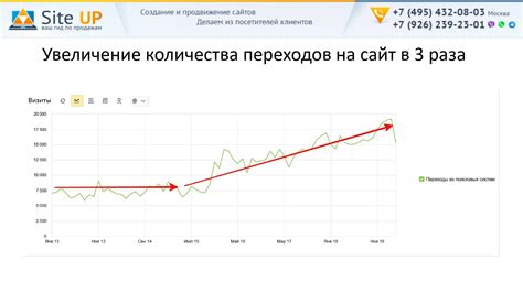 Удвоенный рост продаж в интернет-магазине при снижении расходов на ...