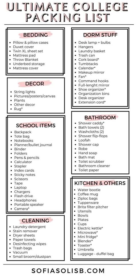 College Dorm List College Dorm Checklist College Dorm Room Essentials