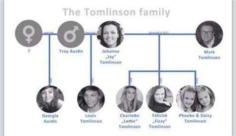 Louis Tomlinson Family Pictures