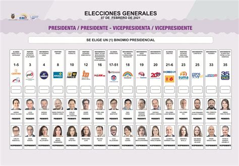 Esta Es La Papeleta Que Se Utilizará En Las Elecciones Generales 2021