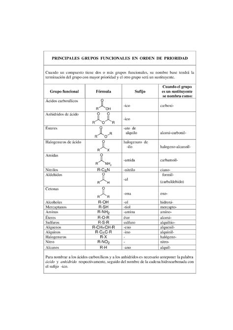 Los principales grupos funcionales en química orgánica PRINCIPALES