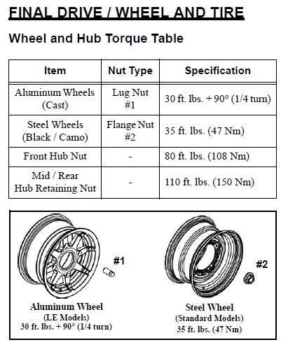 Wheel Torque Specifications Chart