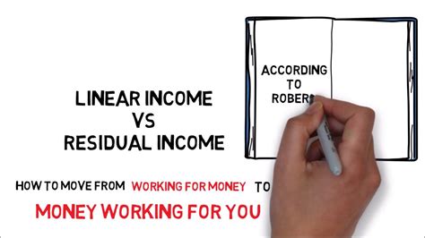 Linear Income Vs Residual Income How To Become Rich Fast Youtube