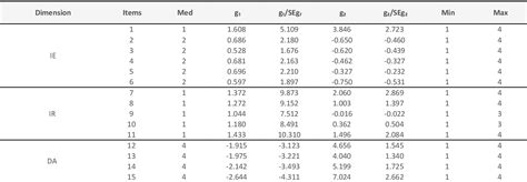 Table 2 From Validação E Adaptação Transcultural Da Quality Of