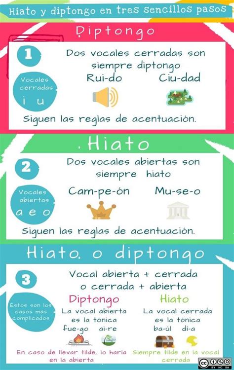 Reglas Generales De Acentuaci N En Im Genes Imagenes Educativas