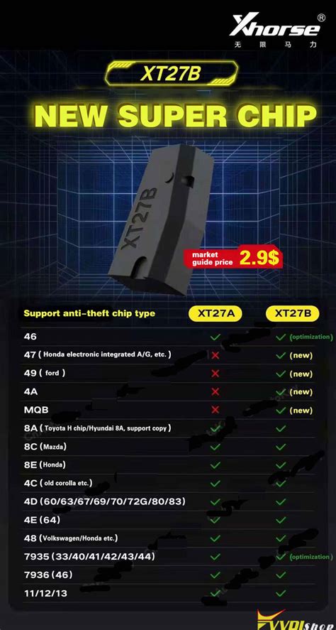 Xhorse VVDI Super Chip XT27B vs XT27A | VVDIshop.com