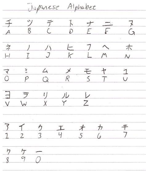 Japanese Alphabet By Cookiecat123456 On Deviantart