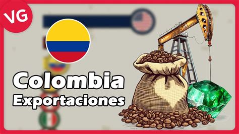 Exportaciones de Colombia por País YouTube