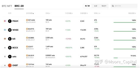 被“低估”的比特币生态：背后支持者、长期价值与历史脉络 知乎