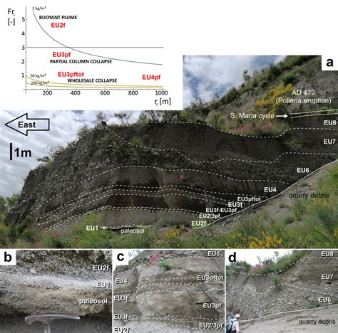 Insights on the impending 79 CE ‘‘Pompeii’’ eruption of Vesuvius (Italy) | Research Communities ...