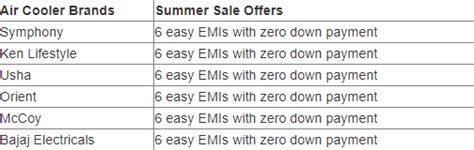 Latest ACs On Fixed EMIs Of Rs 1 994 And Zero Down Payment Bajaj