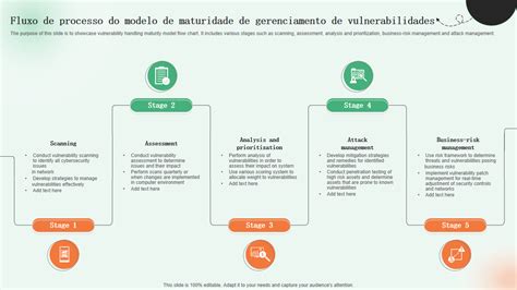 Os 7 Principais Modelos De Fluxograma De Processo De Gerenciamento De