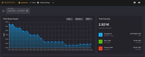 Gunbot Review 2025: Bot Features, Limits & Pricing | Hedge With Crypto