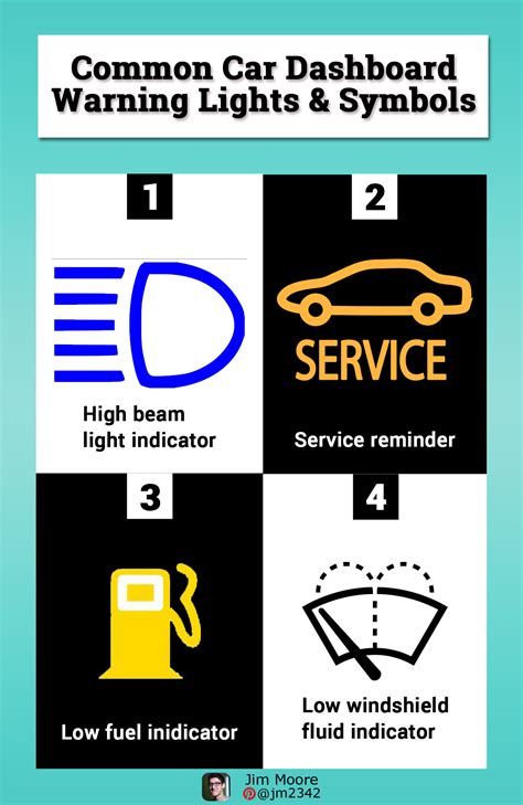 Car Dashboard Signs And Their Meaning