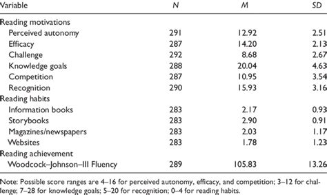 Statistics Clipart Descriptive Statistics Statistics Descriptive