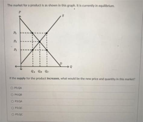 Solved The Demand And Supply Schedules For Lawn Mowing Are Chegg