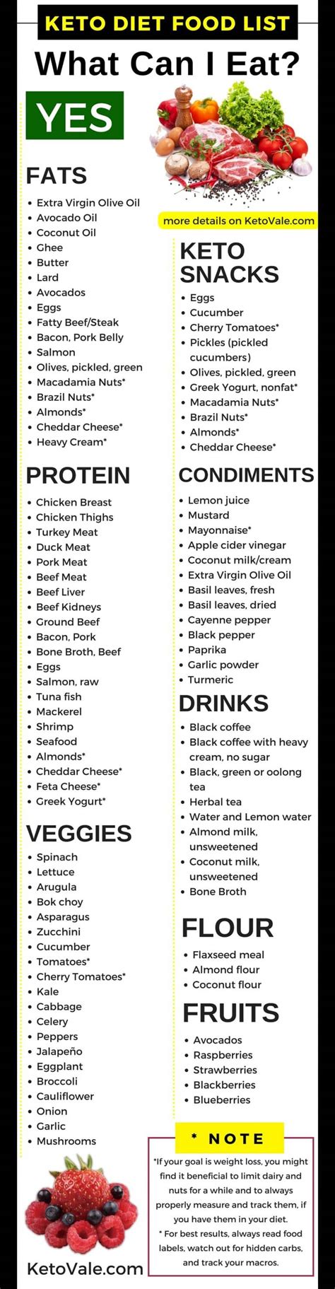 The Complete Keto Diet Food List What To Eat And Avoid Ketovale