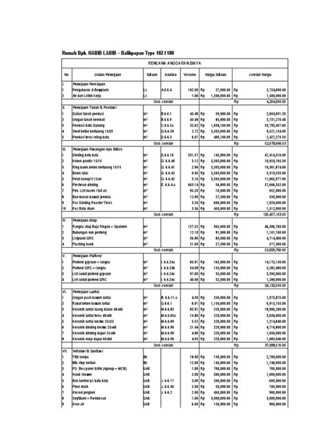 Rencana Anggaran Biaya Rumah Tipe 102 Pdf