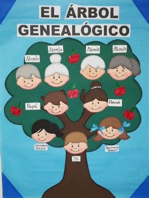 Arbol Genealógico Dibujo De Arbol Genealogico Arbol Genealogico Para Niños Arbol Genealogico