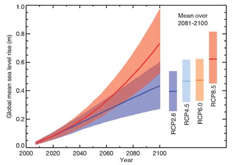 Der Neue Ipcc Klimabericht Klimalounge Scilogs Wissenschaftsblogs