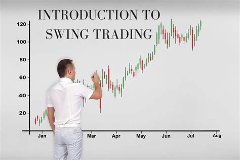 Introduction To Swing Trading Ultimate Guide 2019 Norfolk Fx