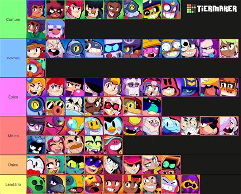 Brawl Stars All Brawlers Charlie Rarity Tier List Community Rankings Tiermaker