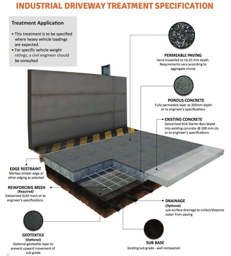 Permeable Paving Specifications New Dawn Permeable Paving