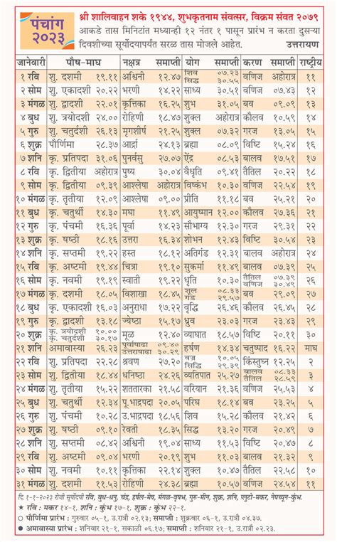 Panchang 2023 Monthly Panchang Panchang This Month