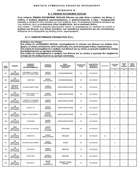 1Κ-2024 ΠΙΝΑΚΑΣ ΘΕΣΕΩΝ | PDF