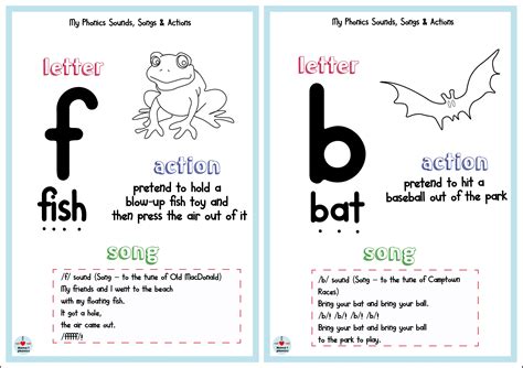 Individual Letter Sound Posters For Jolly Phonics Songs And Actions