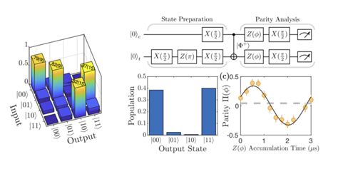 Hybrid Quantum Interface Eqop