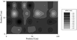 Scielo Brasil Spatial Variability Of Available Water And Micro