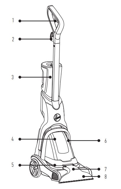 Hoover Powerdash Fh Carpet Cleaner Manual Manualslib