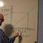 Fuck Around And Find Out Meme Generator Imgflip