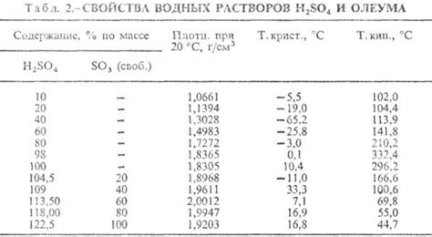 Серная кислота