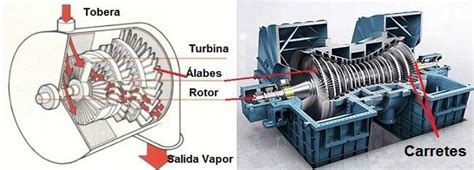 Turbina De Vapor Acci N De La Energ A