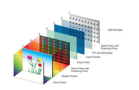 Micro Led • Micro Led Display Tech Of The Future