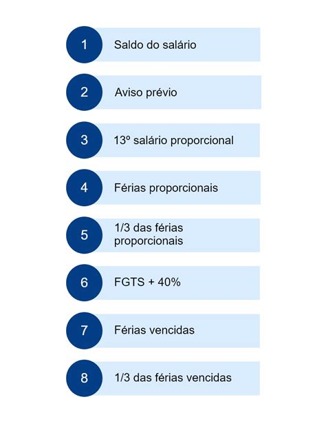 Aviso prévio trabalhado o que a CLT diz e quais os benefícios