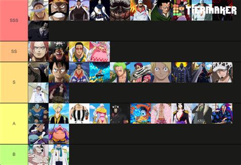 One Piece Characters By Strength Tier List Community Rankings Tiermaker